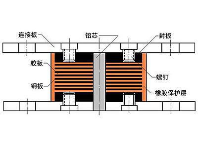澄城县抗震支座施工-普通板式橡胶支座厂家